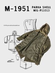 製品画像:M1951フィッシュテールパーカ、軍用アウターの正面画像
詳細画像:フィッシュテールパーカの防風・防寒デザインの細部特写